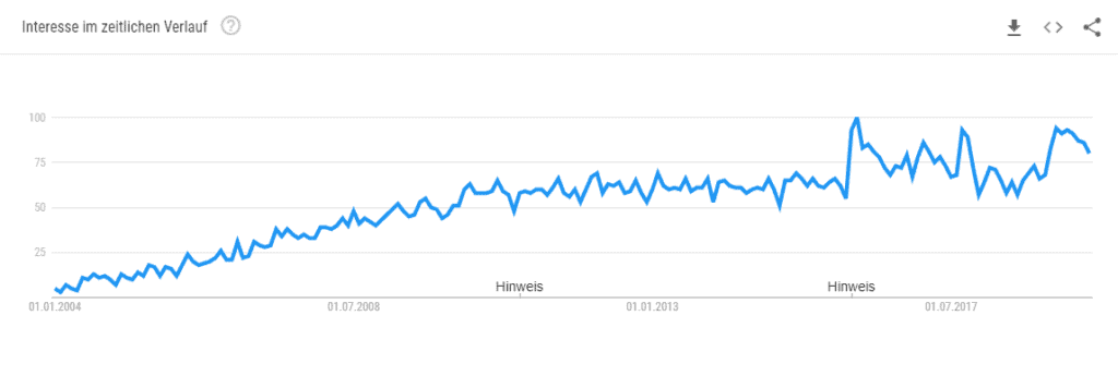 Wie funktioniert eigentlich SEO? 1