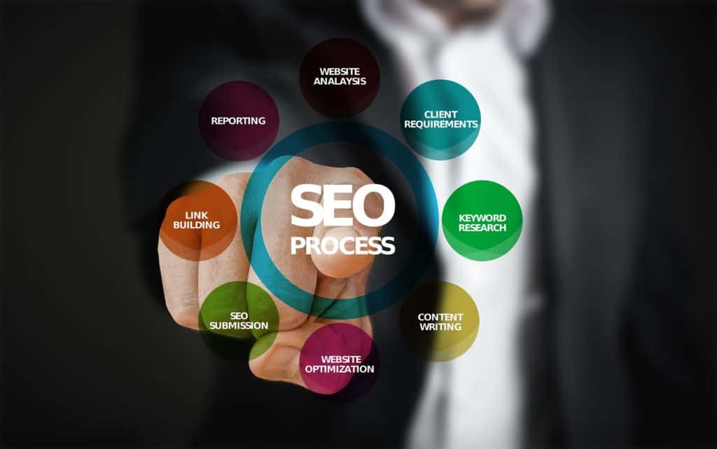 Wie funktioniert eigentlich SEO? Wie funktioniert eigentlich SEO?