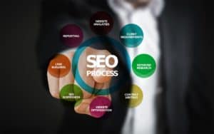 Solution-Work - Agentur Blog 4