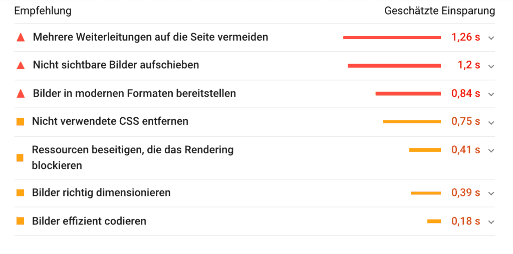 Pagespeed und der Einfluss auf die Suchmaschinenplatzierung in 2020 4